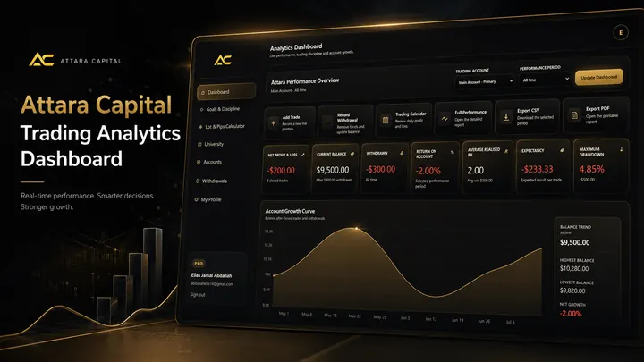 Attara Capital — Trading Analytics Dashboard by SiteCoders